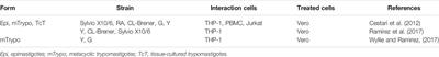 Extracellular Vesicles: Potential Role in Remote Signaling and Inflammation in Trypanosoma cruzi-Triggered Disease